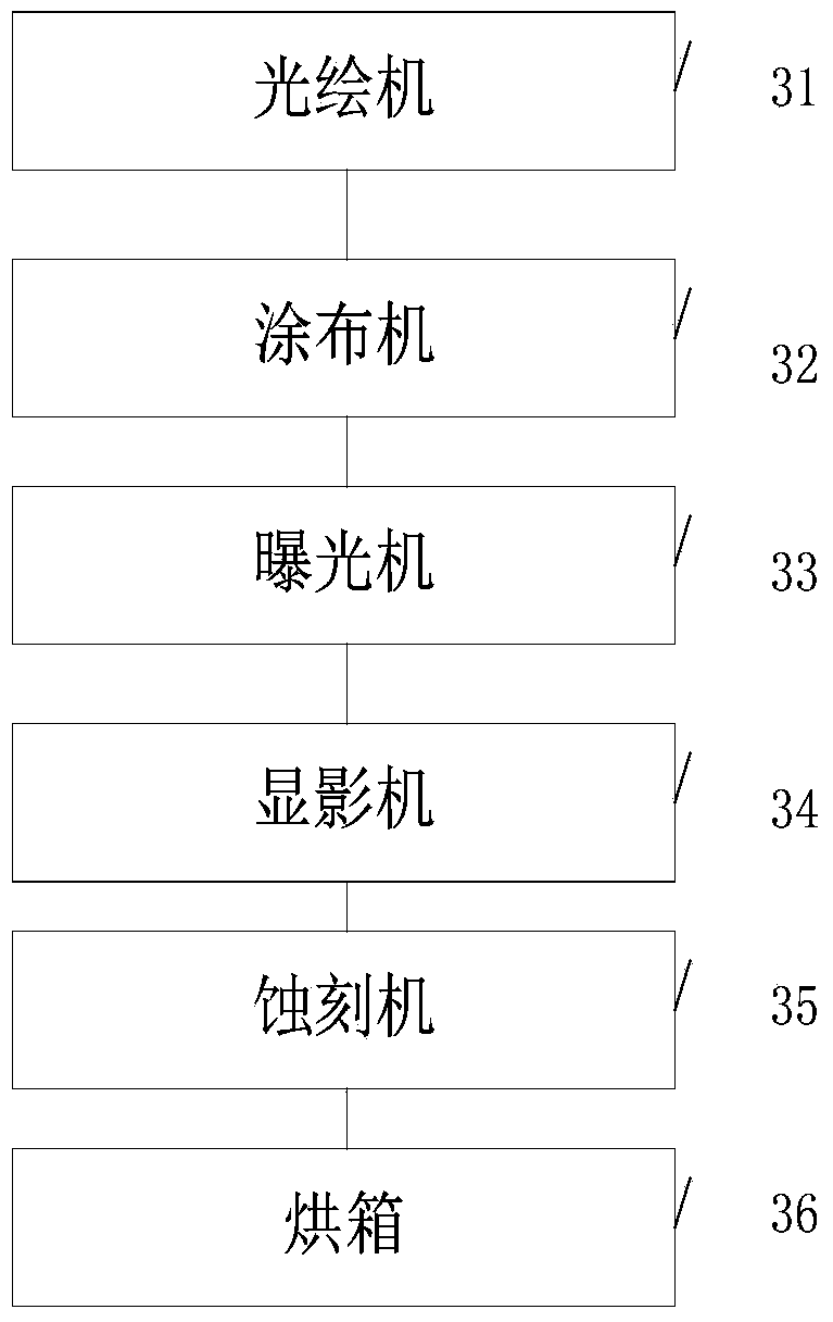 Method and system for 2D/3D microstructure texture decoration on surface of raw material