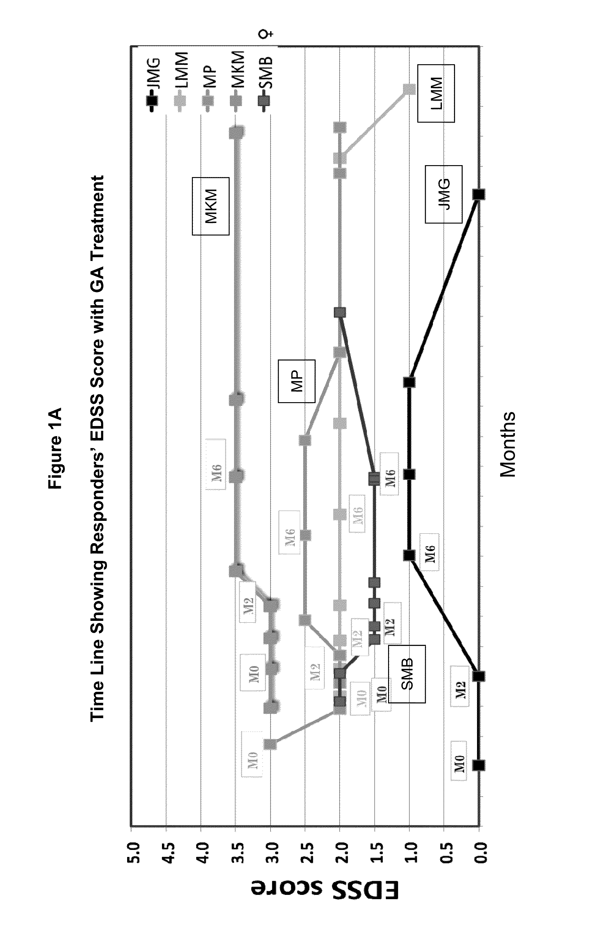 Cytokine biomarkers as predictive biomarkers of clinical response for Glatiramer acetate