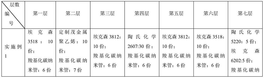 Stretching wrapping film and preparation method thereof