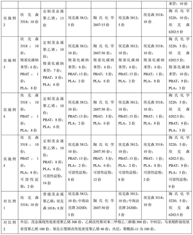 Stretching wrapping film and preparation method thereof