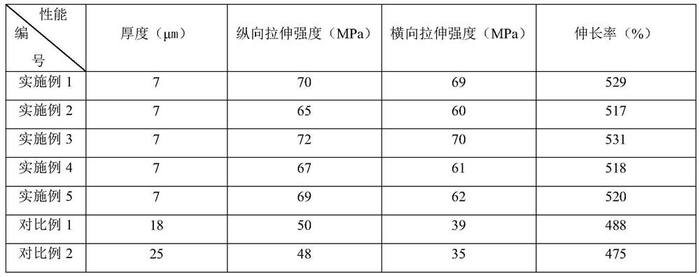 Stretching wrapping film and preparation method thereof