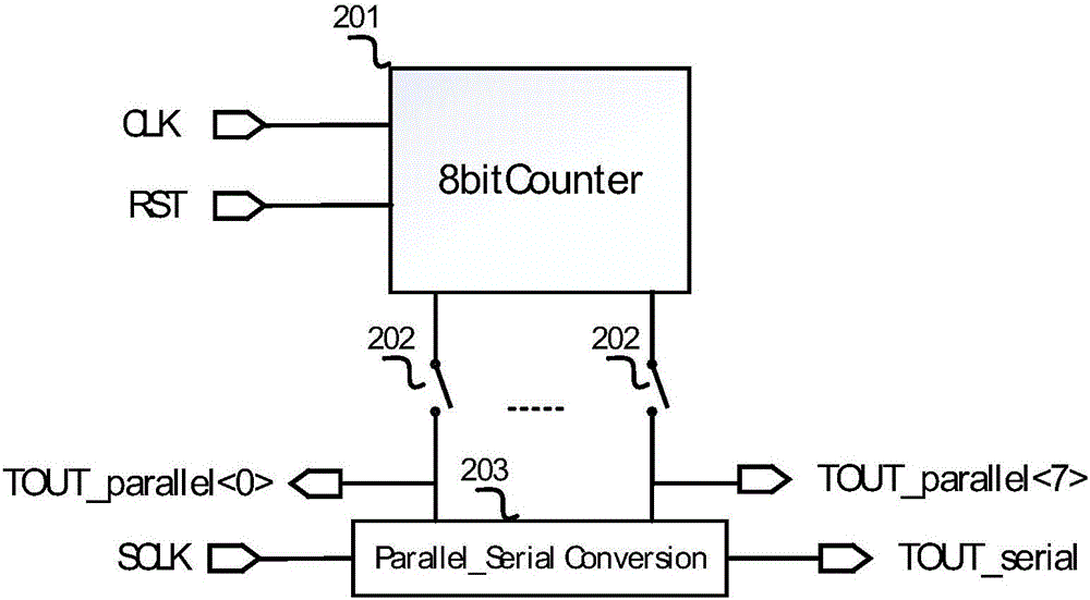 Method and device for precisely measuring arrival time of jump edge