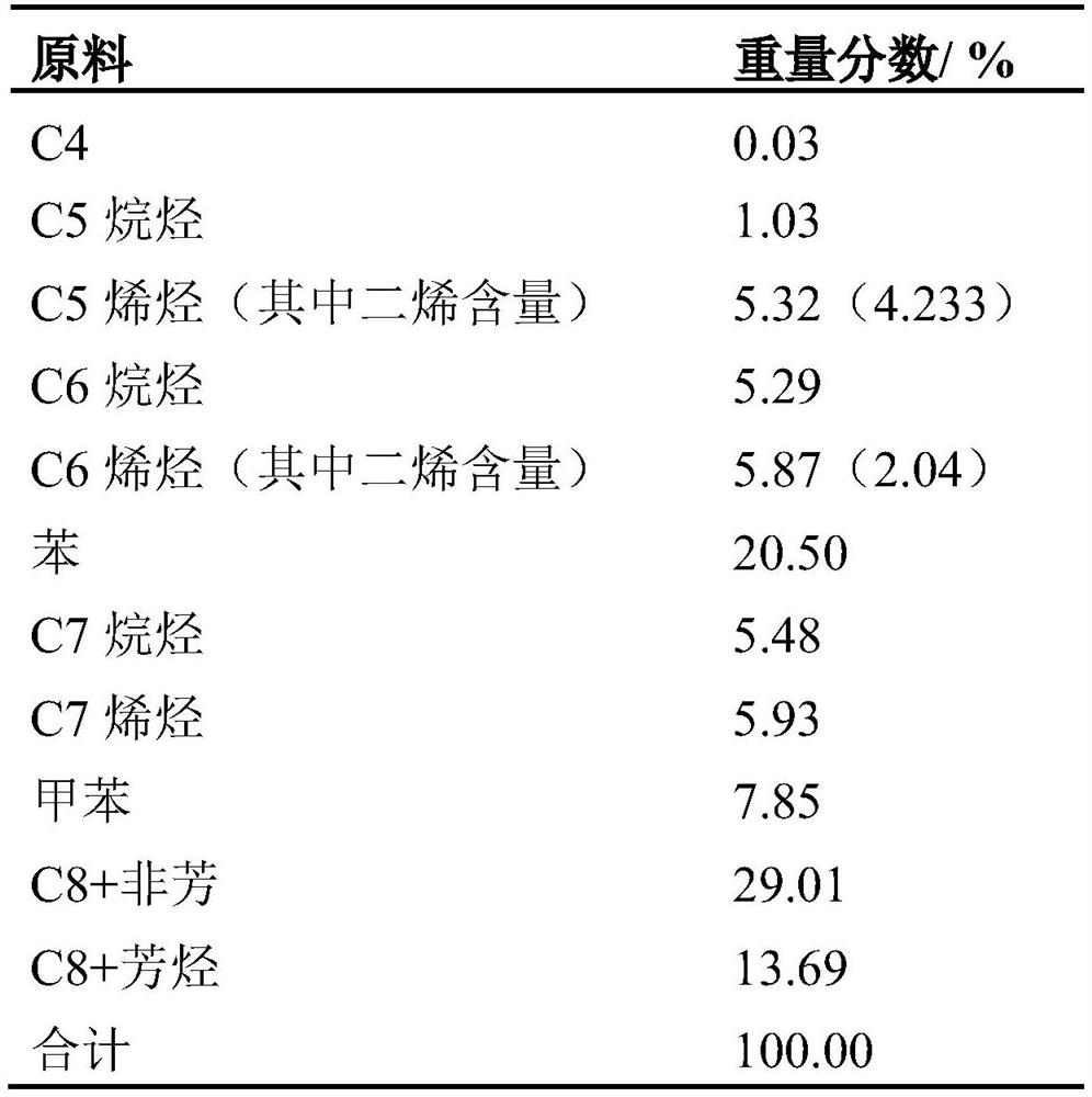 A method for producing high-octane low-benzene gasoline