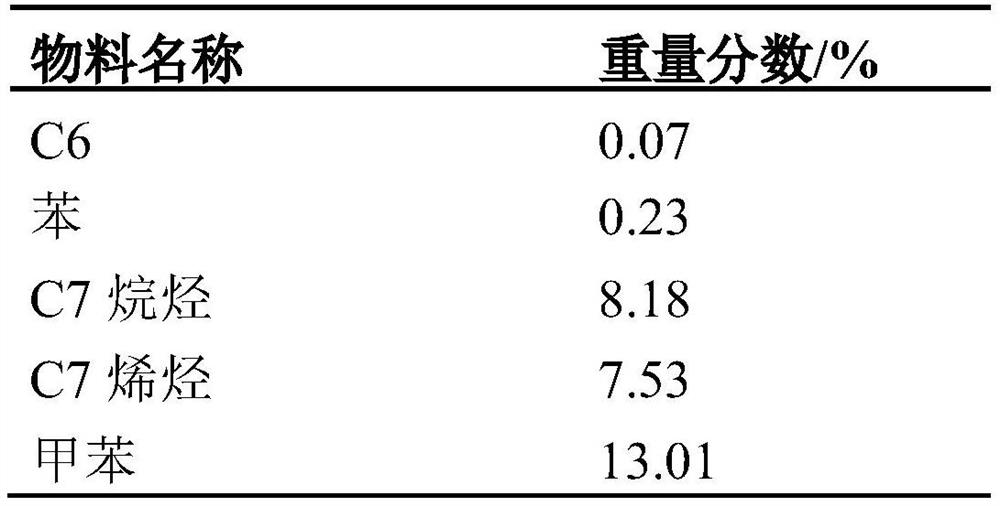 A method for producing high-octane low-benzene gasoline