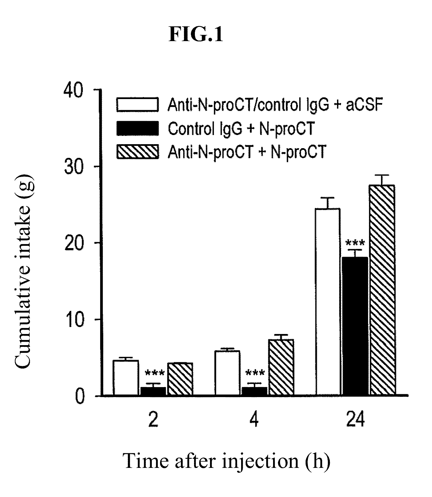 Antibodies against n-procalcitonin