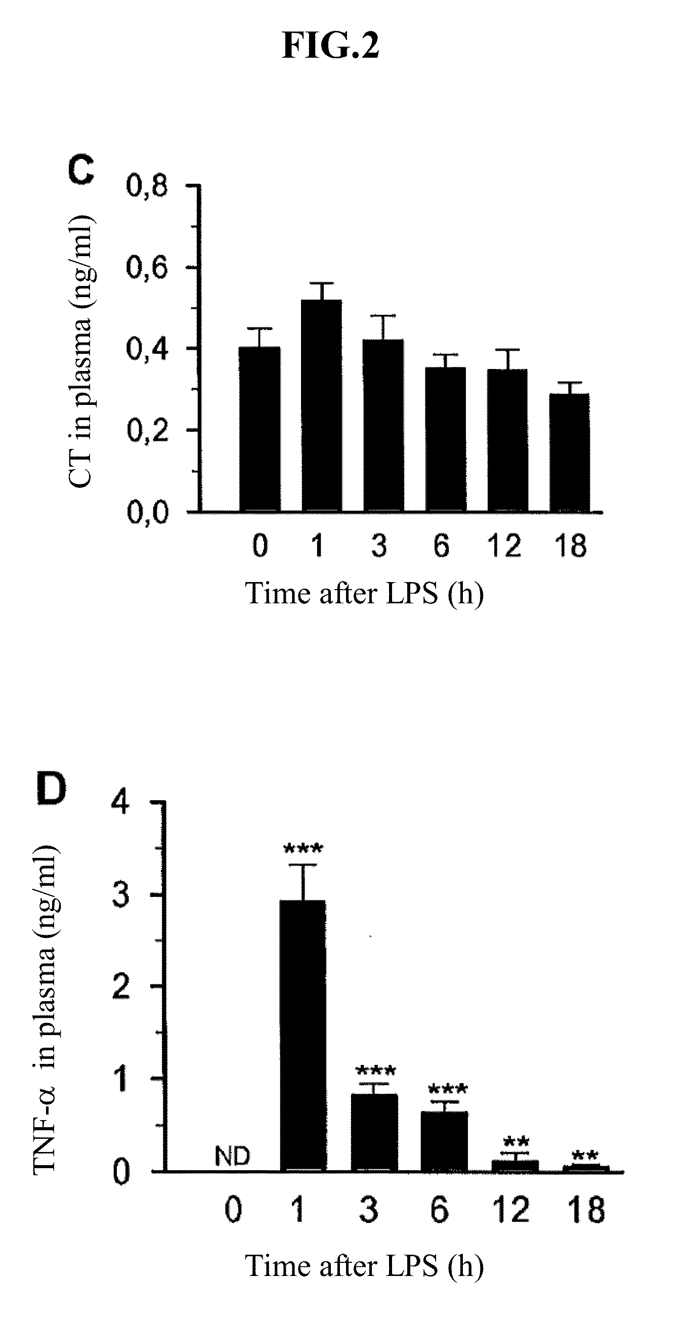 Antibodies against n-procalcitonin