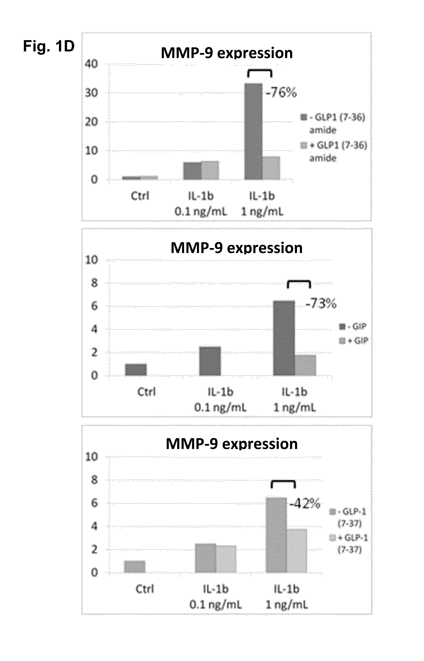 Treatment of osteoarthritis with incretin hormones or analogues thereof