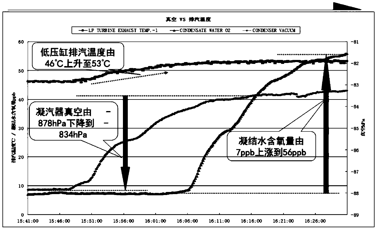 Rapid leak detection method for TCA cooler of gas turbine air cooling system