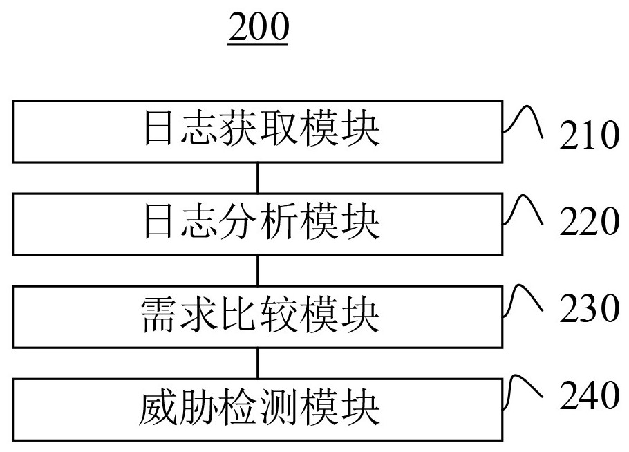 Big data security processing method and server for remote online office