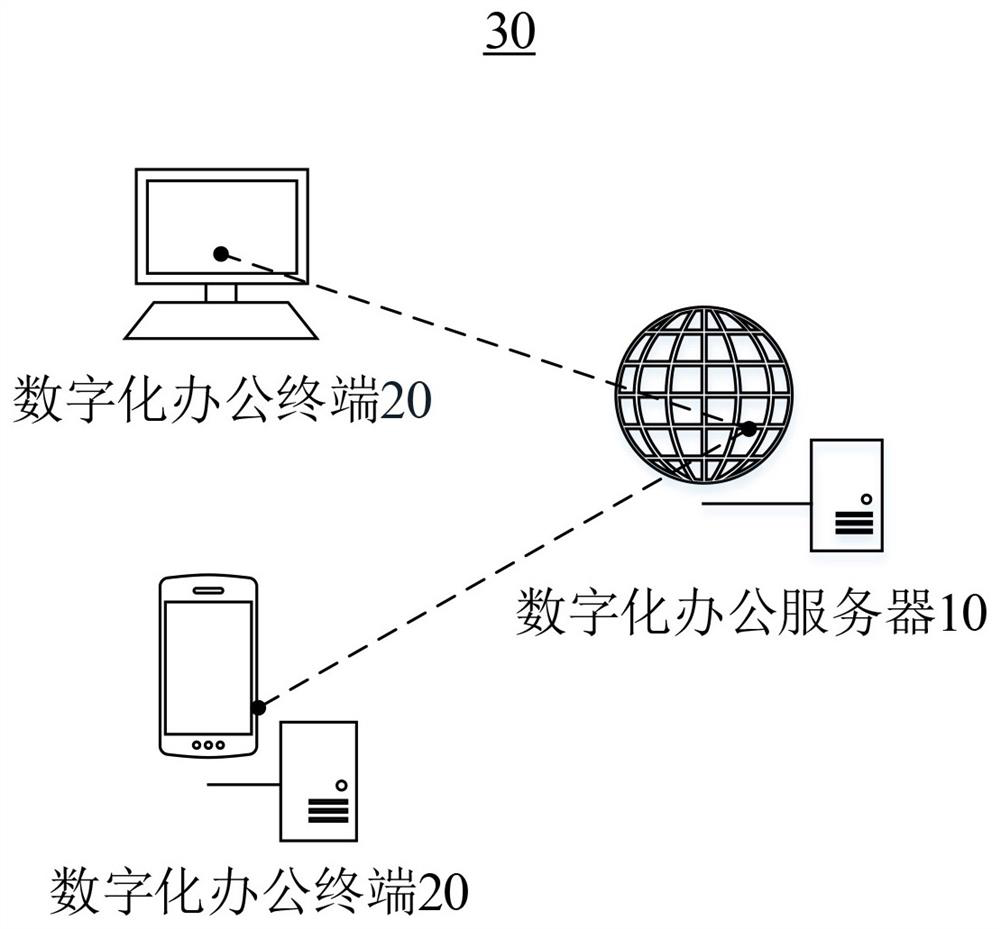 Big data security processing method and server for remote online office