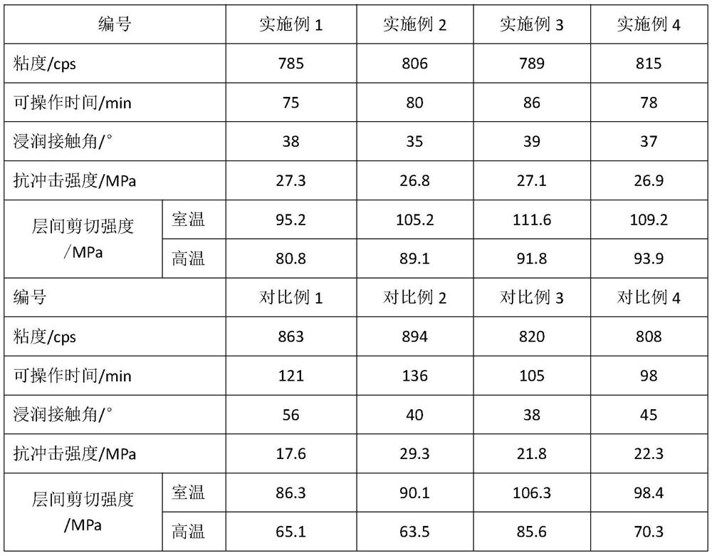 Hand lay-up epoxy resin composite material for wind power blade