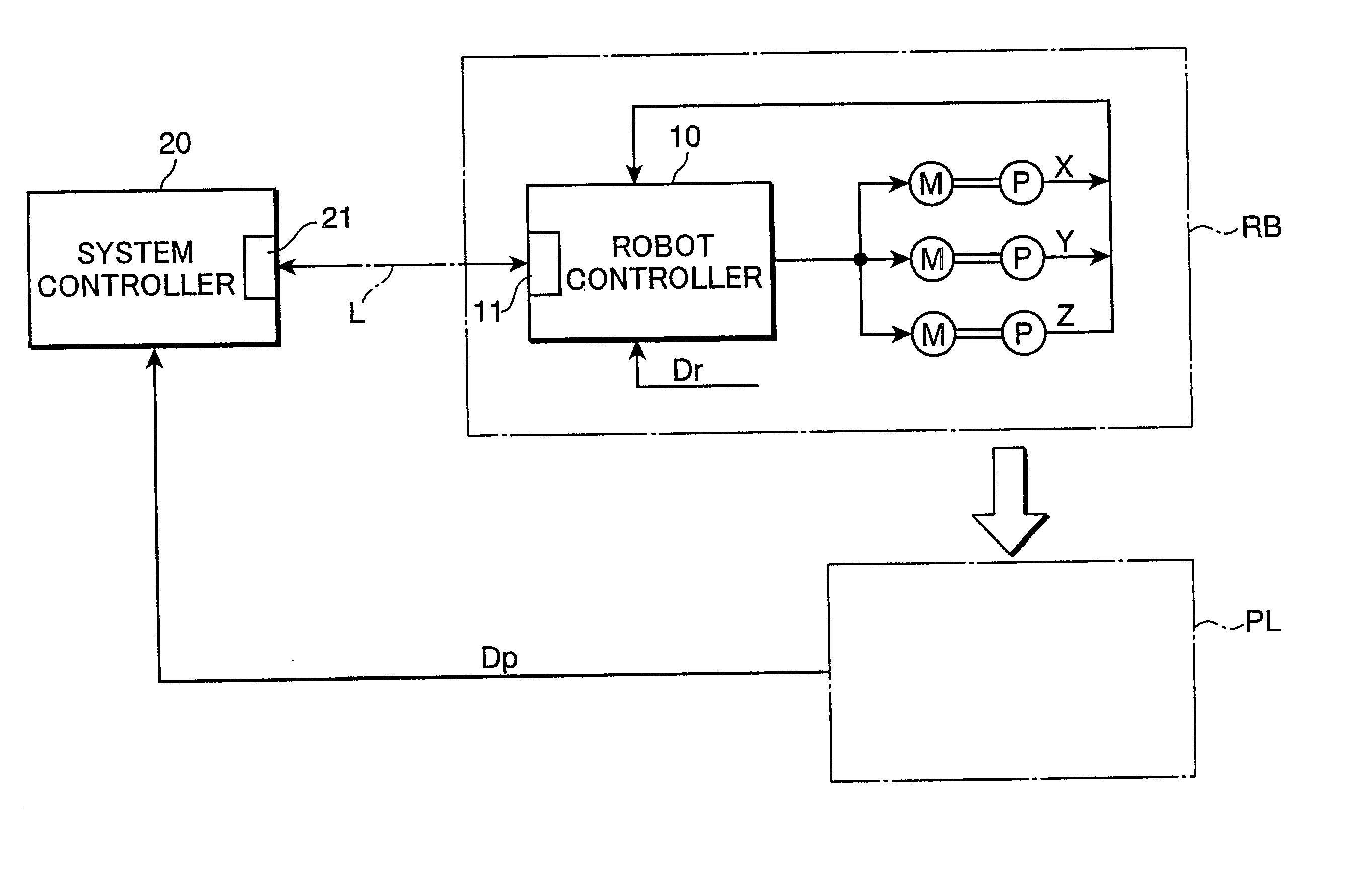 Method and system for controlling drive of a robot