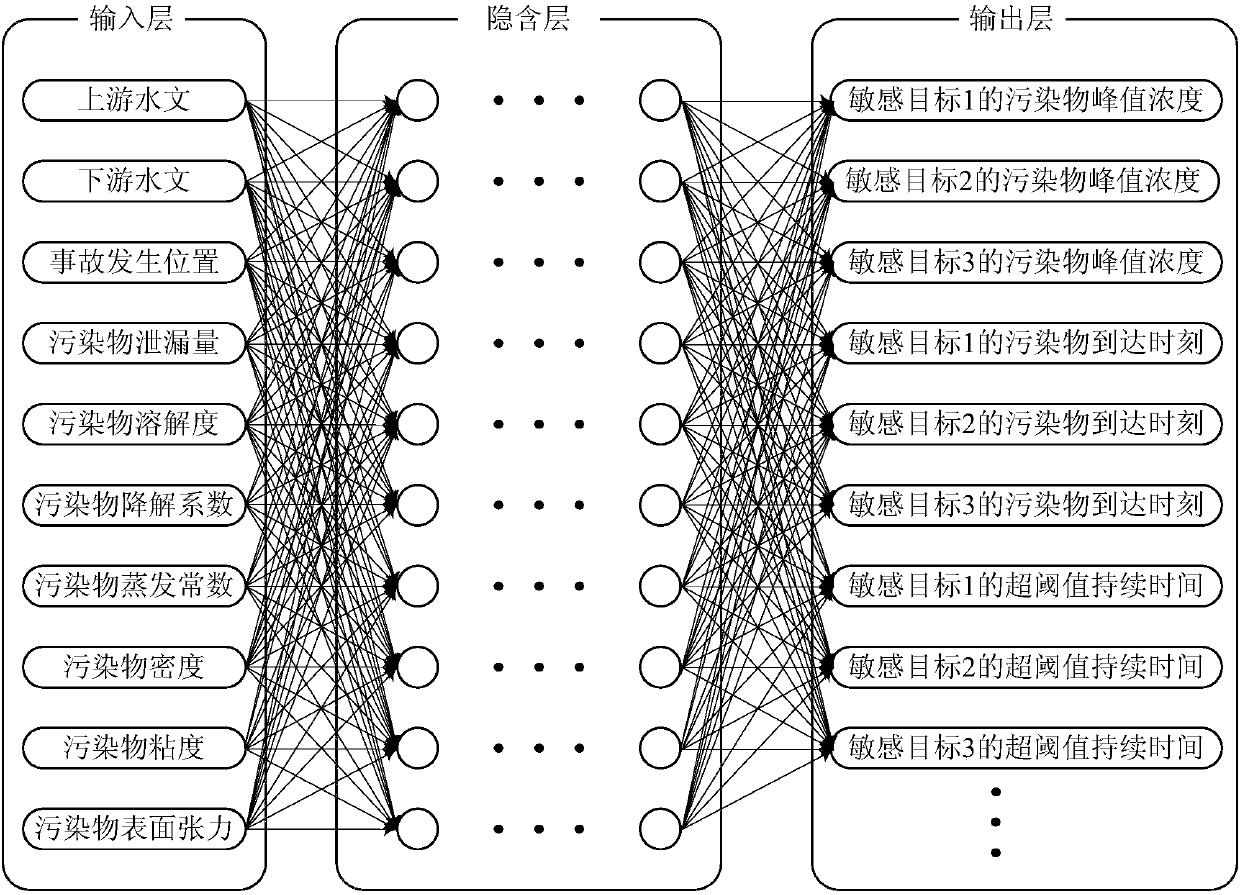 Rapid emergency assessment and decision-making method for water pollution accidents based on deep learning