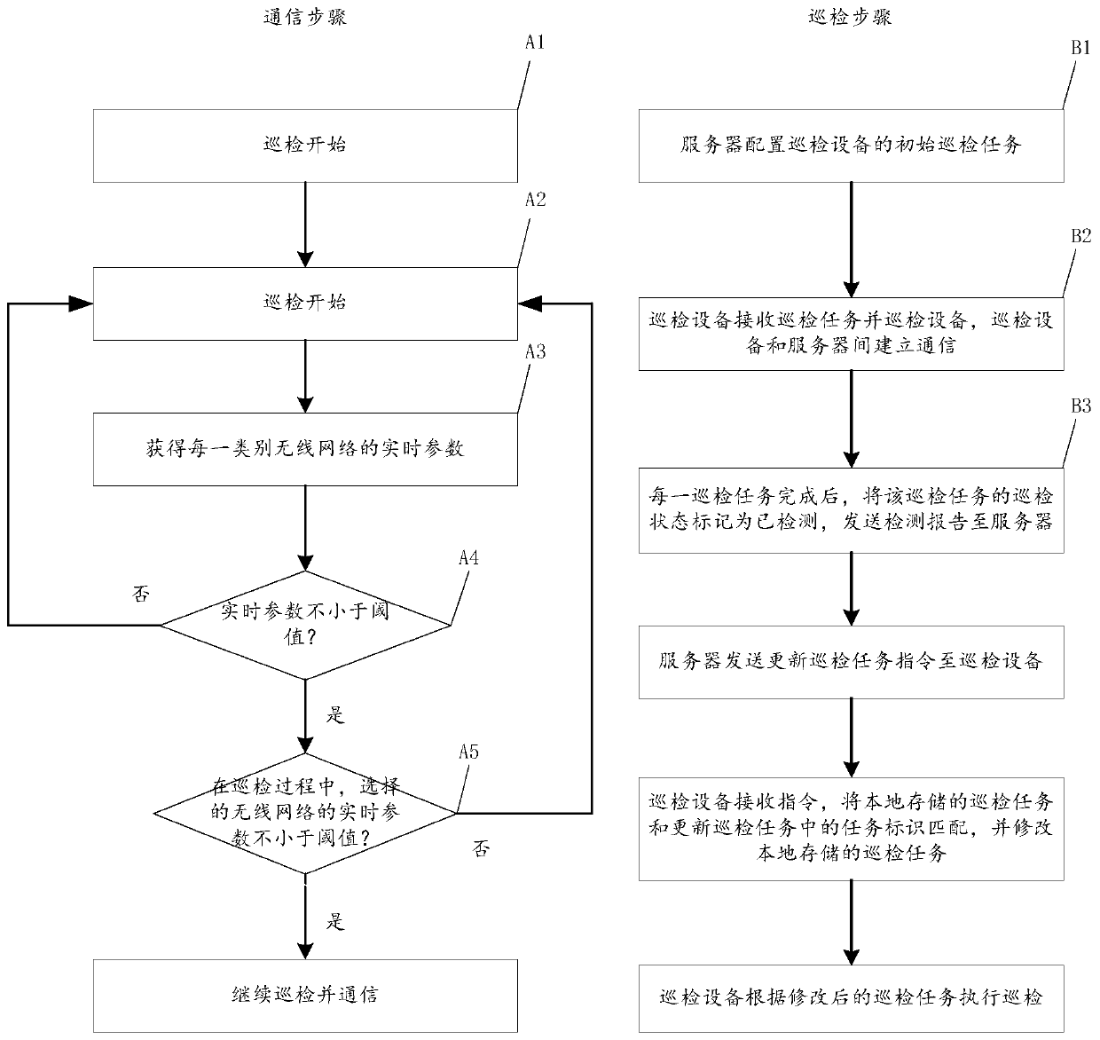 Inspection method