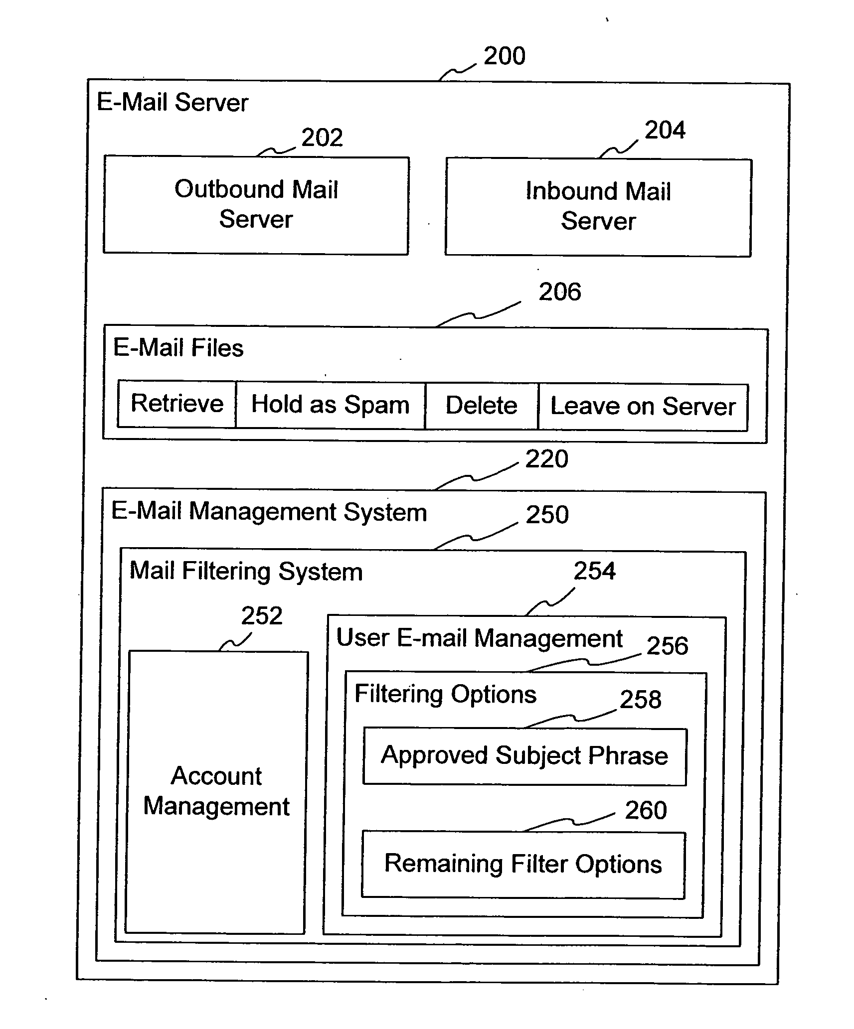 Filtering and managing electronic mail