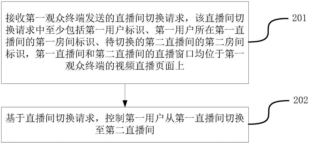 Method and device for switching live broadcasting rooms in live broadcasting process