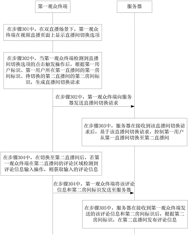 Method and device for switching live broadcasting rooms in live broadcasting process