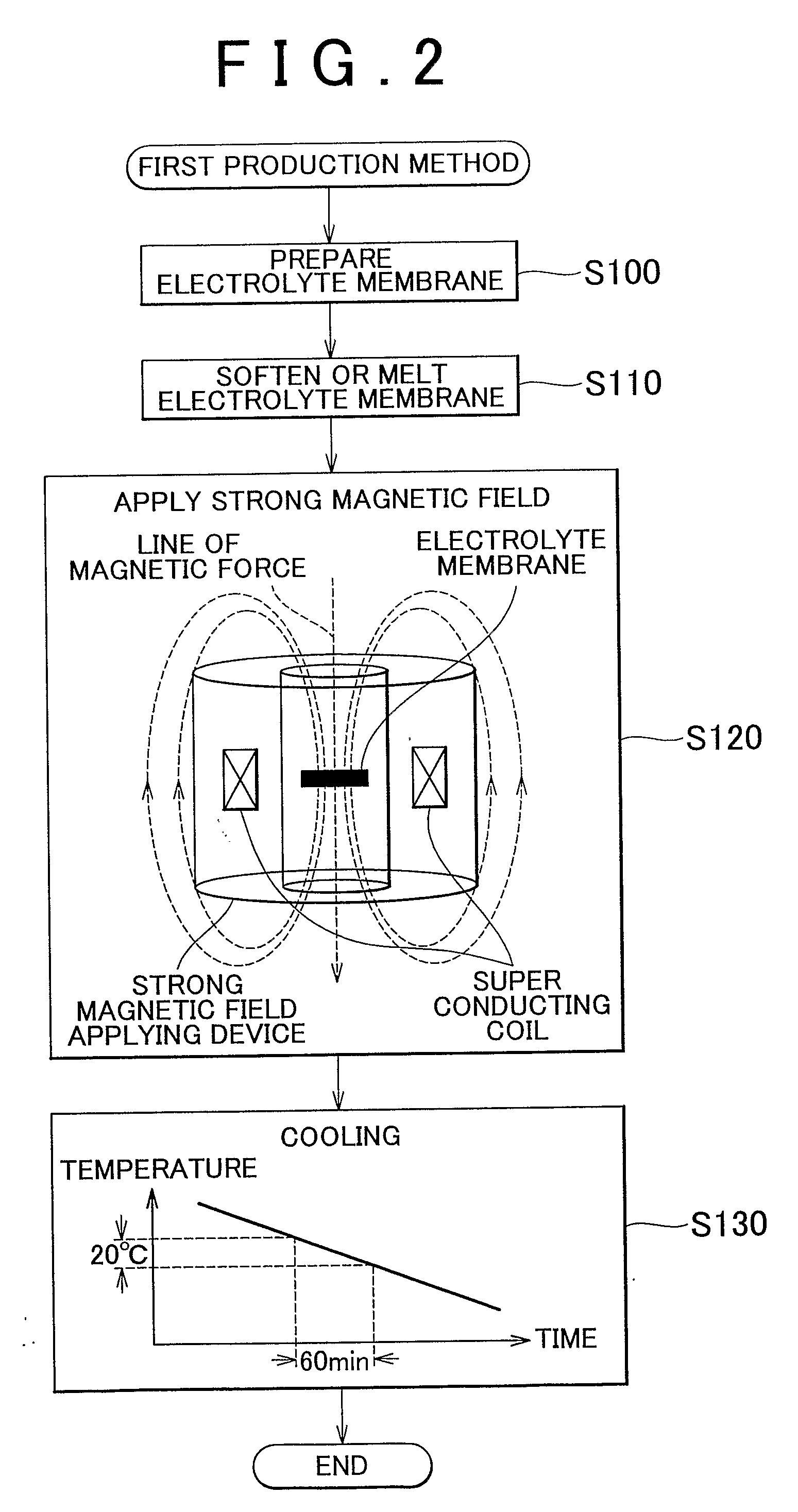 Production Method for Sold Polymer Electrolyte Membrane, Solid Polymer Electrolyte Membrane, and Fuel Cell Including Solid Polymer Electrolyte Membrane