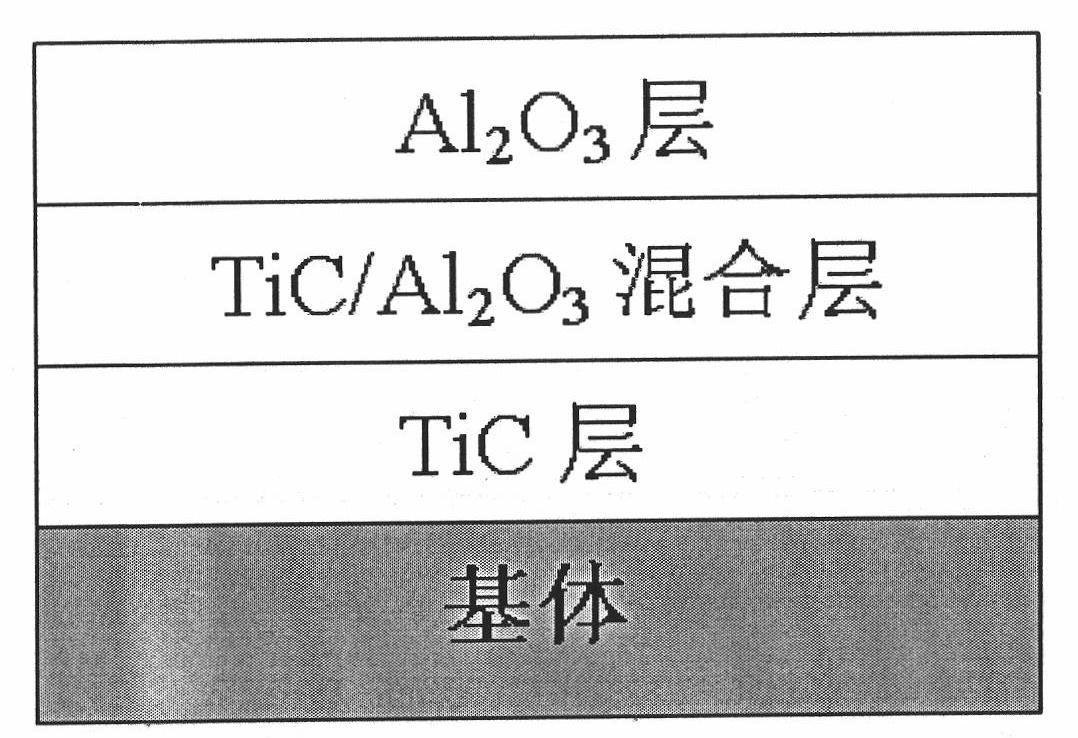 Metallic matrix surface composite coating and preparation method thereof