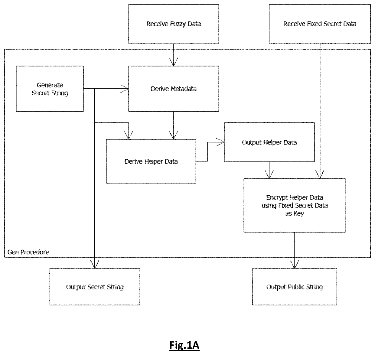 Authentication method and system