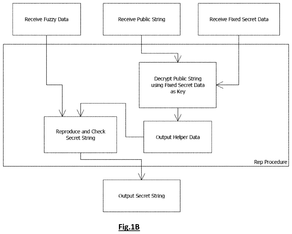 Authentication method and system