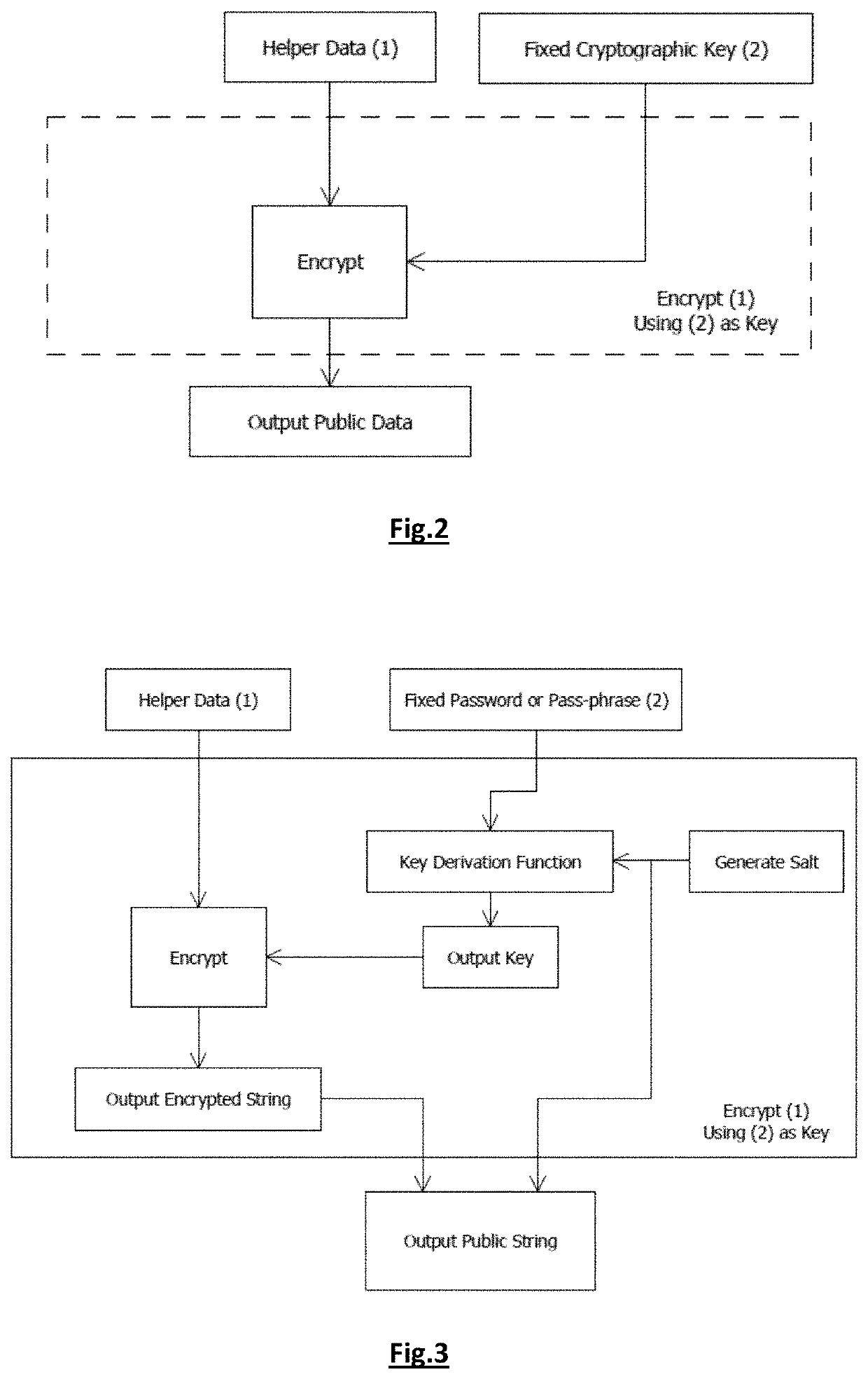 Authentication method and system