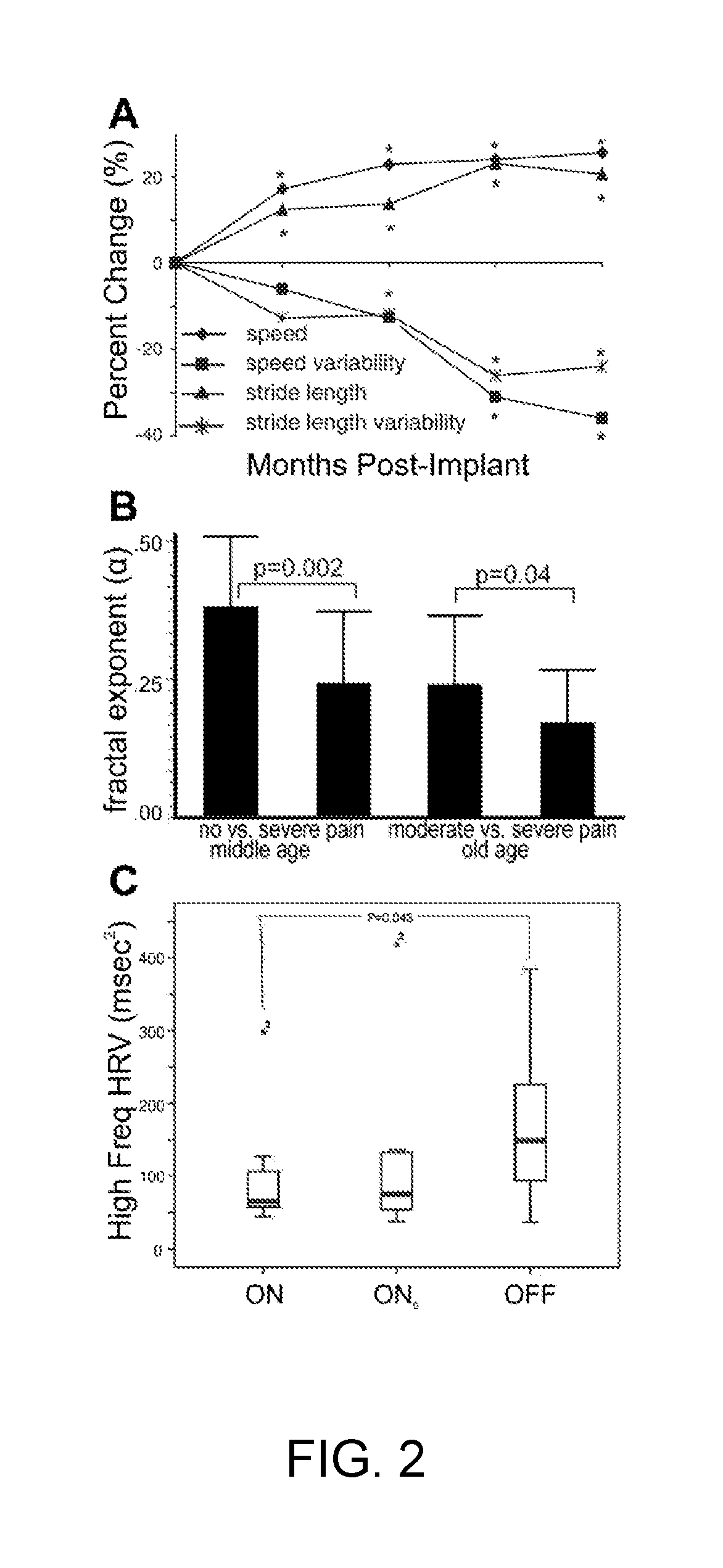 Pain quantification and management system and device, and method of using