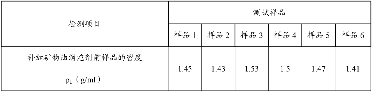 A method and product for adjusting the color difference of real stone paint and its application