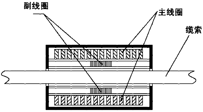 Passive magnetism monitoring method and device for wire rope/rod component stress