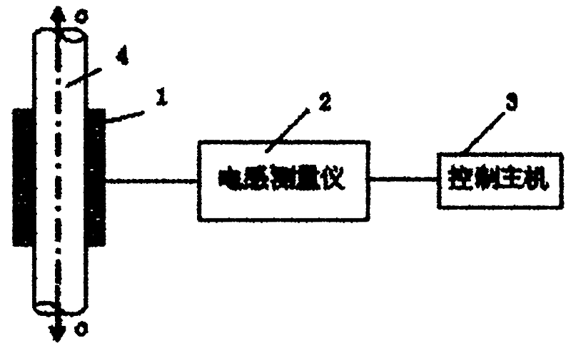 Passive magnetism monitoring method and device for wire rope/rod component stress