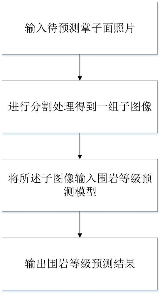 Tunnel face surrounding rock intelligent grading method and device based on deep learning