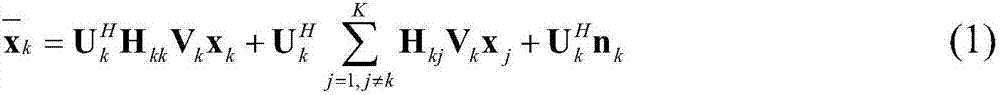 Joint optimization algorithm combining antenna selection with interference alignment