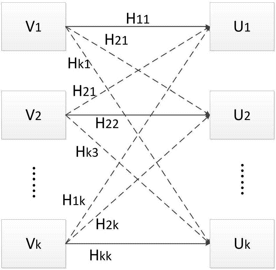 Joint optimization algorithm combining antenna selection with interference alignment