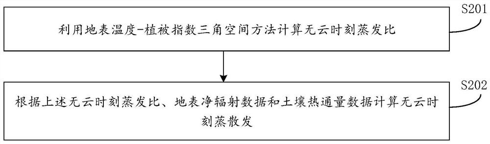 Remote Sensing Estimation Method and Device for Diurnal Variation Process of Surface Temperature