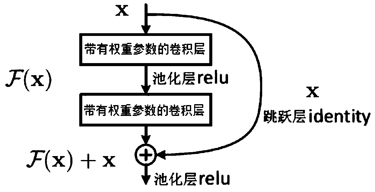 Industrial data classification method based on model migration