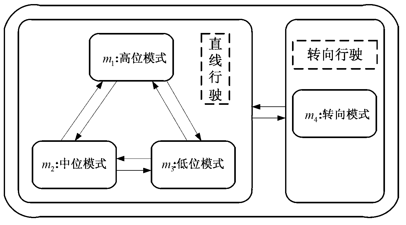 Damping control method of electronically controlled air suspension frame