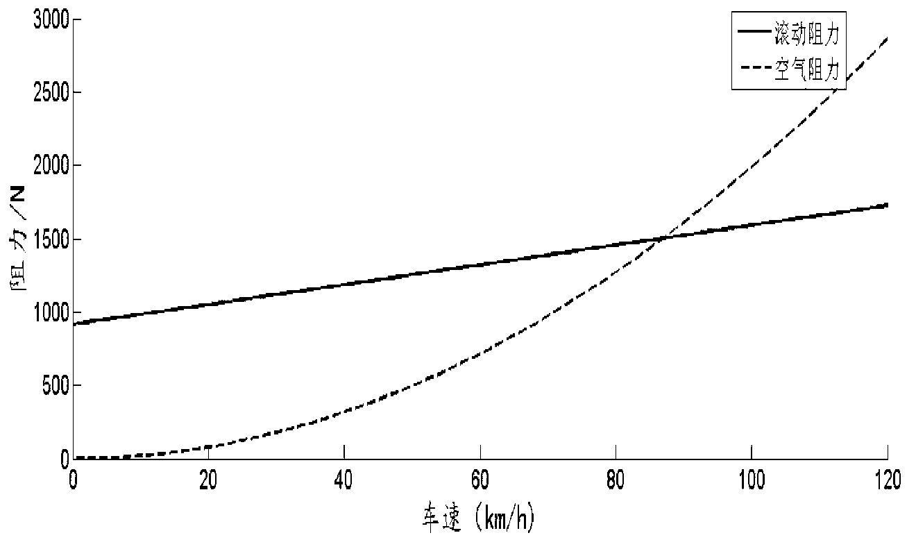 Damping control method of electronically controlled air suspension frame