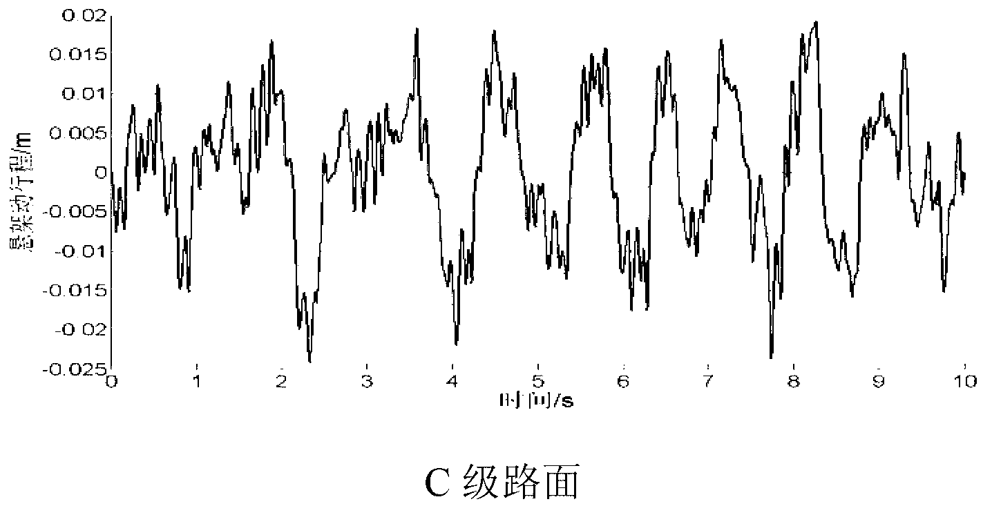 Damping control method of electronically controlled air suspension frame