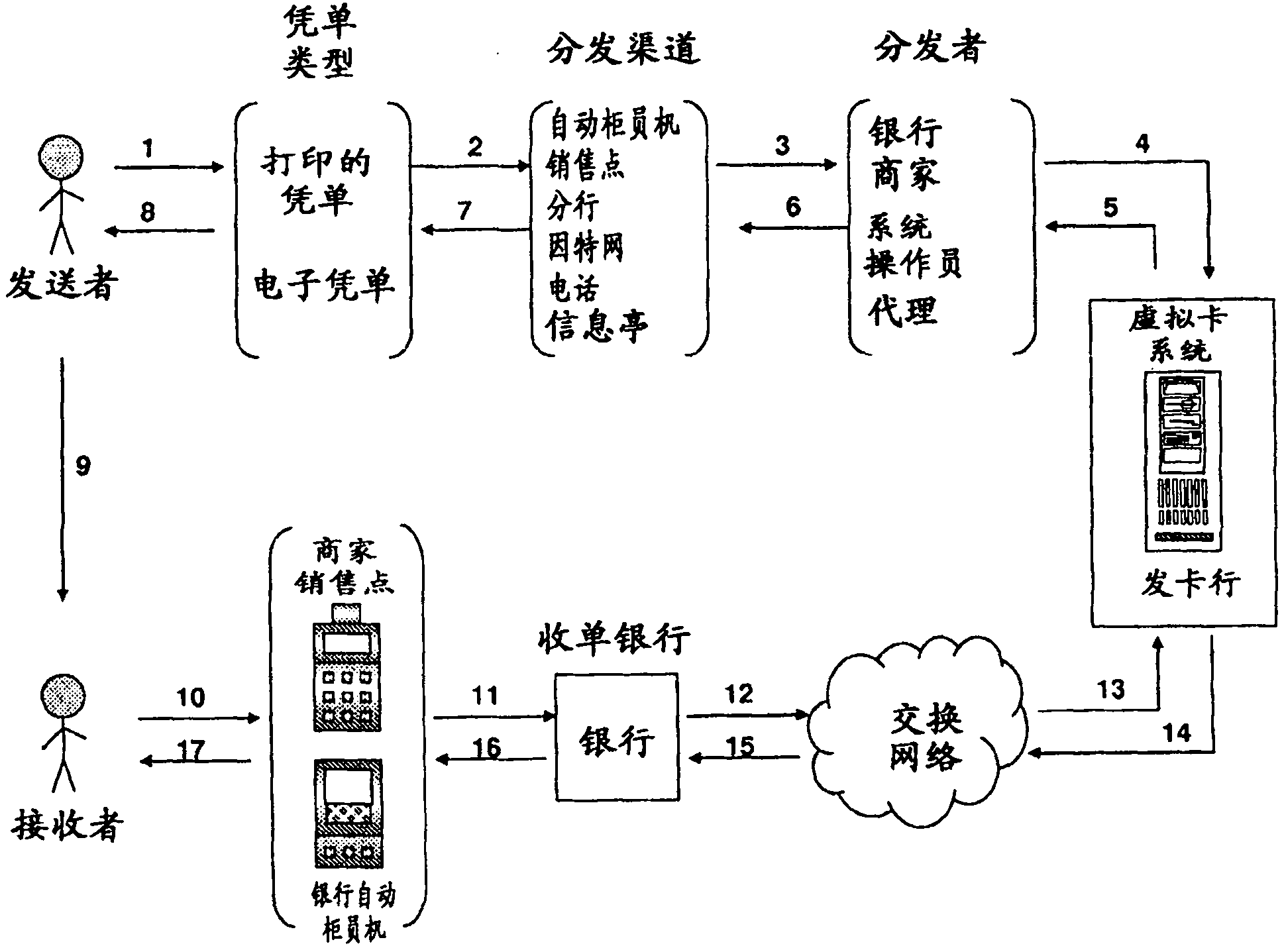 System and method for sending money to a recipient