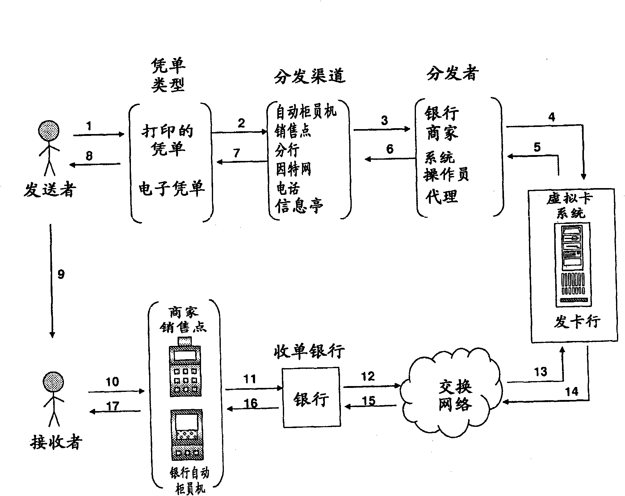 System and method for sending money to a recipient