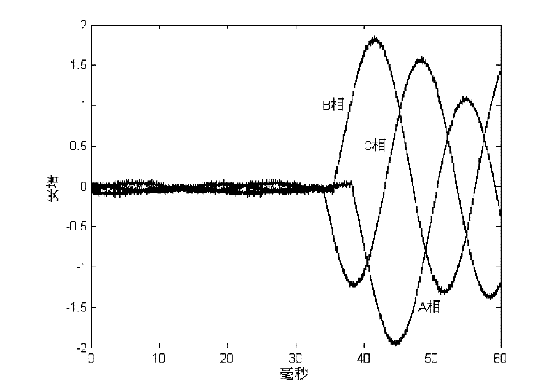 High-speed data acquiring and digital signal processing board based on FPGA (Field Programmable Gate Array)