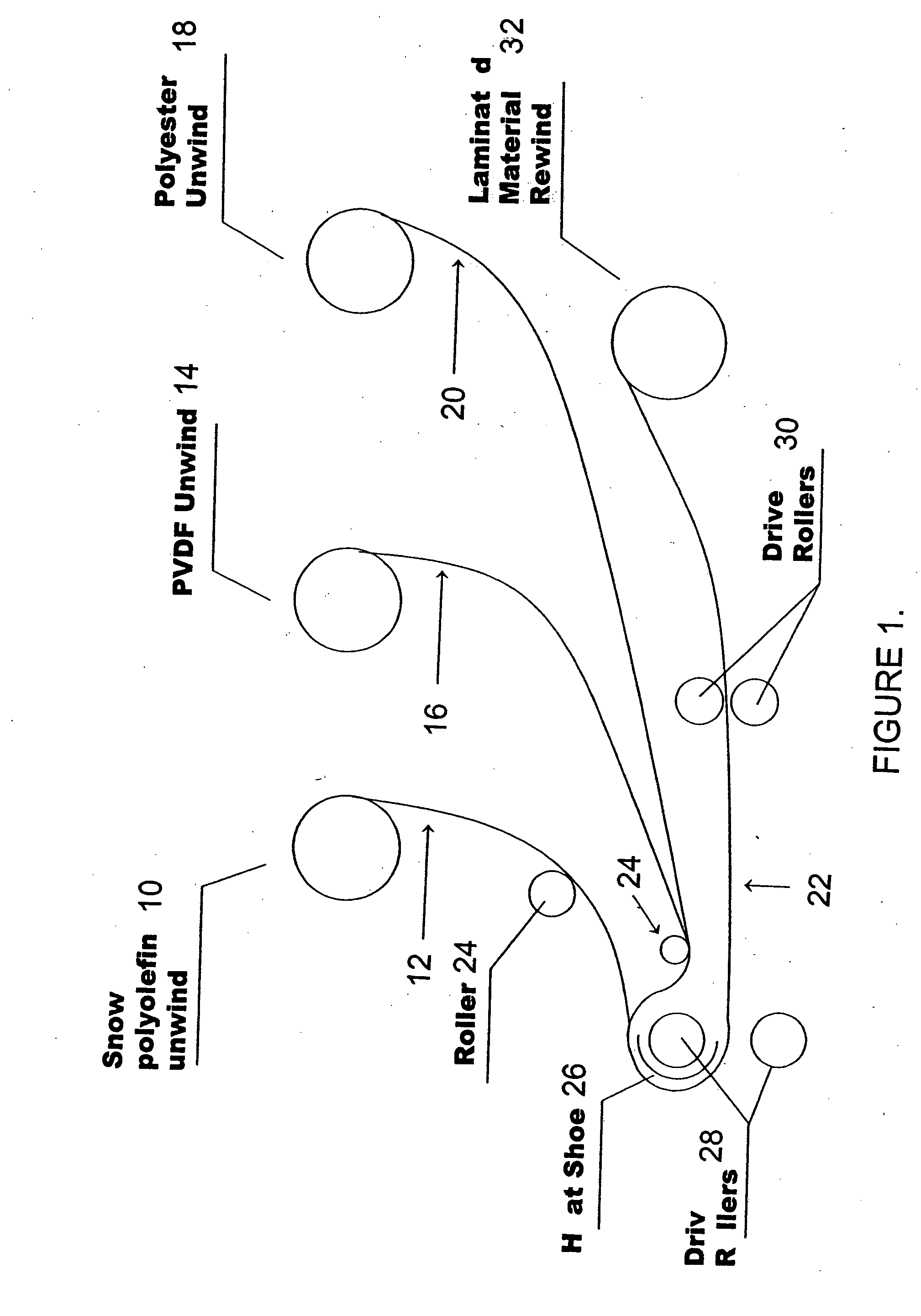 Laminates of asymmetric membranes