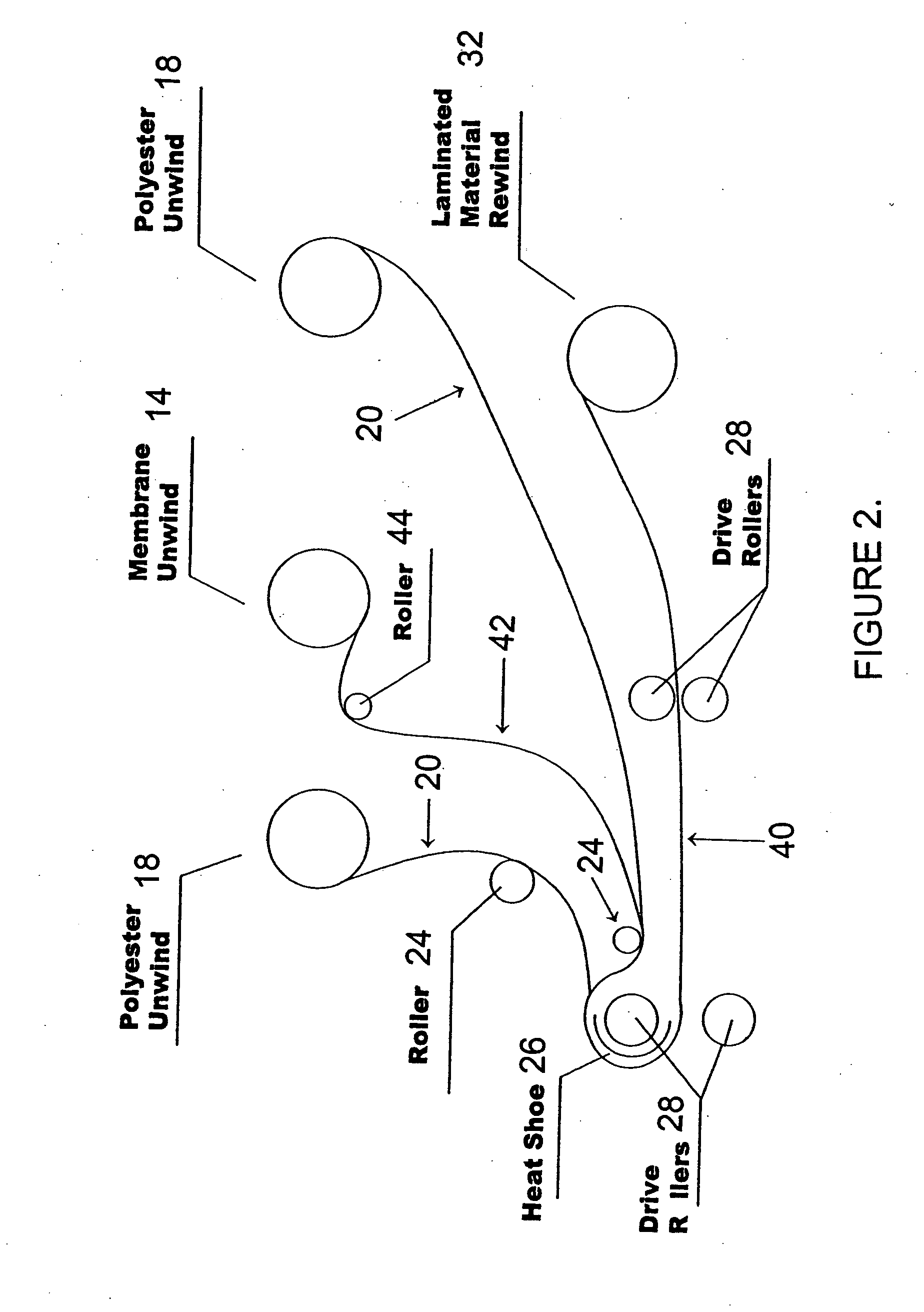 Laminates of asymmetric membranes