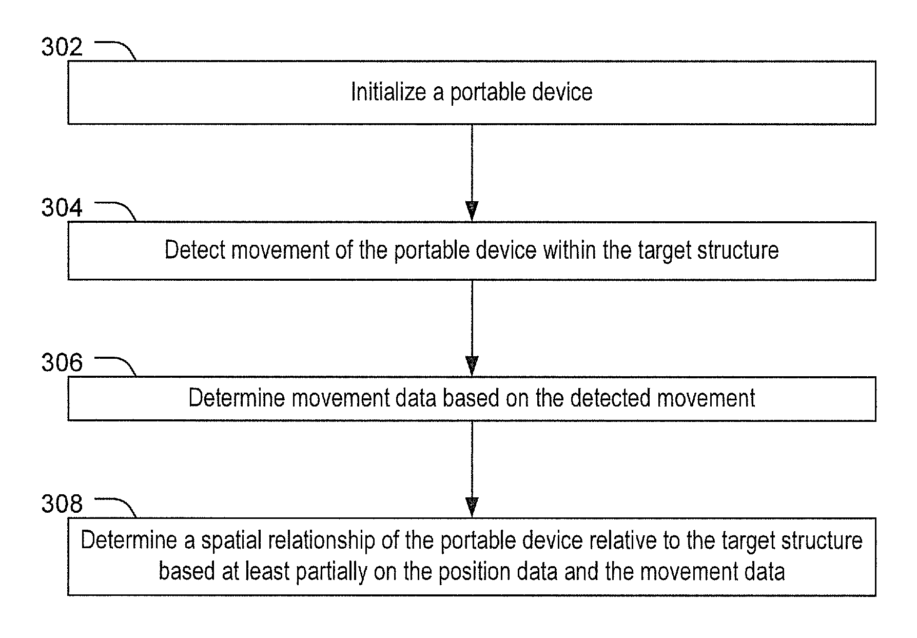 Position and Orientation Determination Using Movement Data