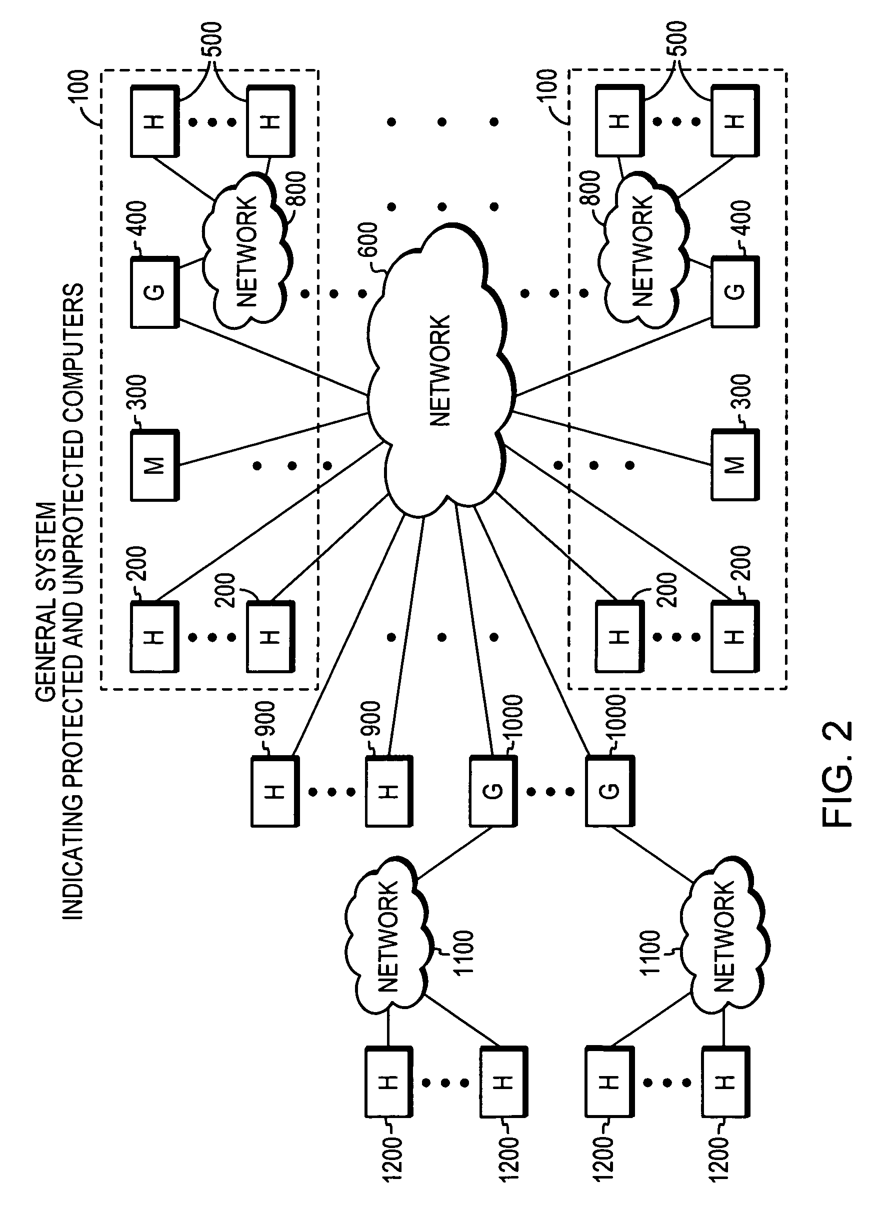 System, apparatuses, methods and computer-readable media for determining security status of computer before establishing network connection second group of embodiments-claim set II