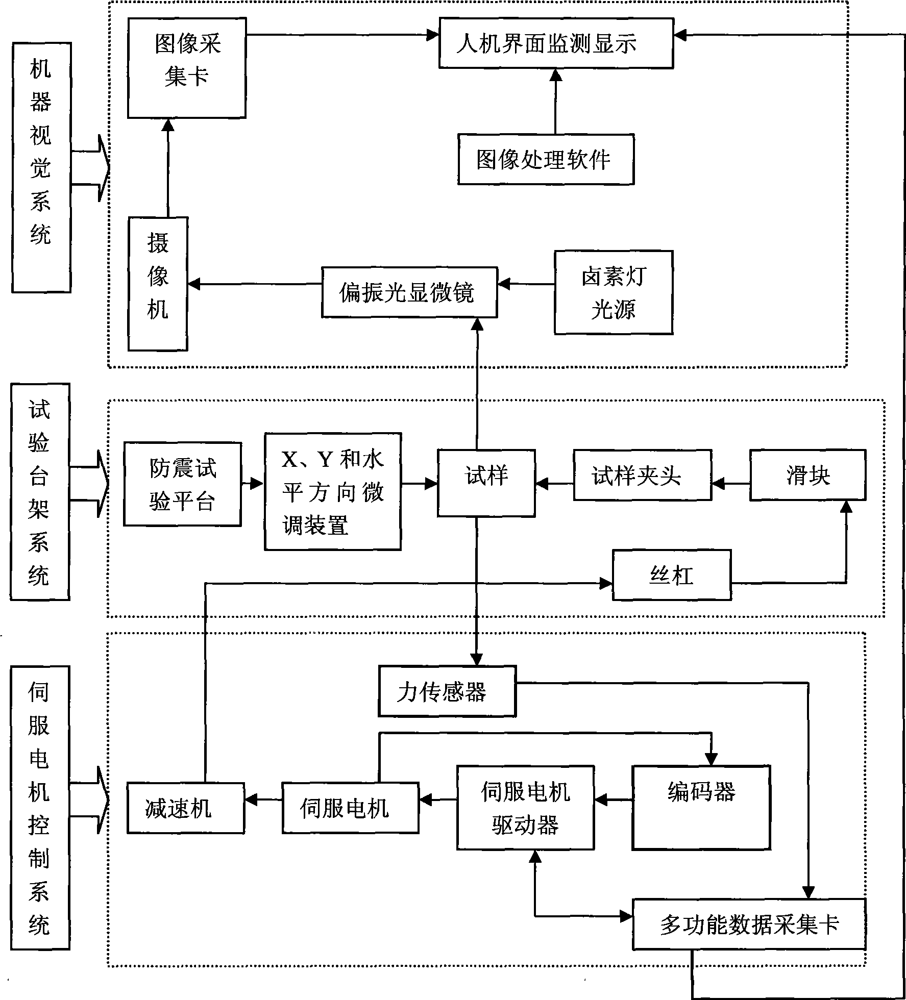 High precision microscopic fatigue tester