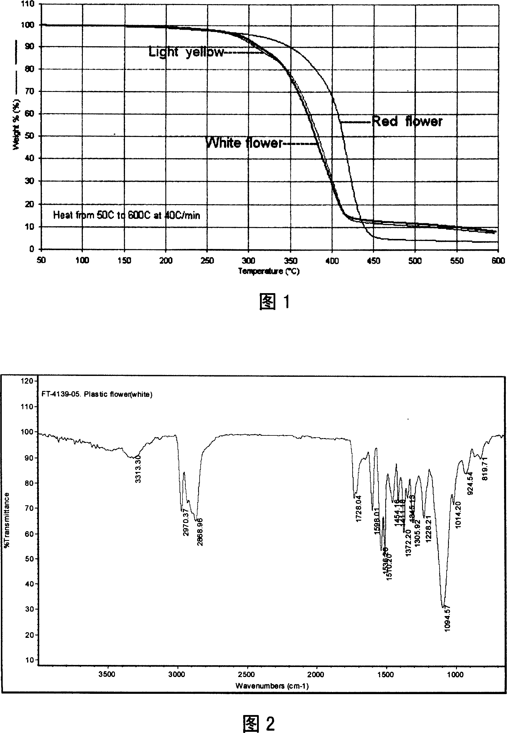 Artificial flowers and its processing method