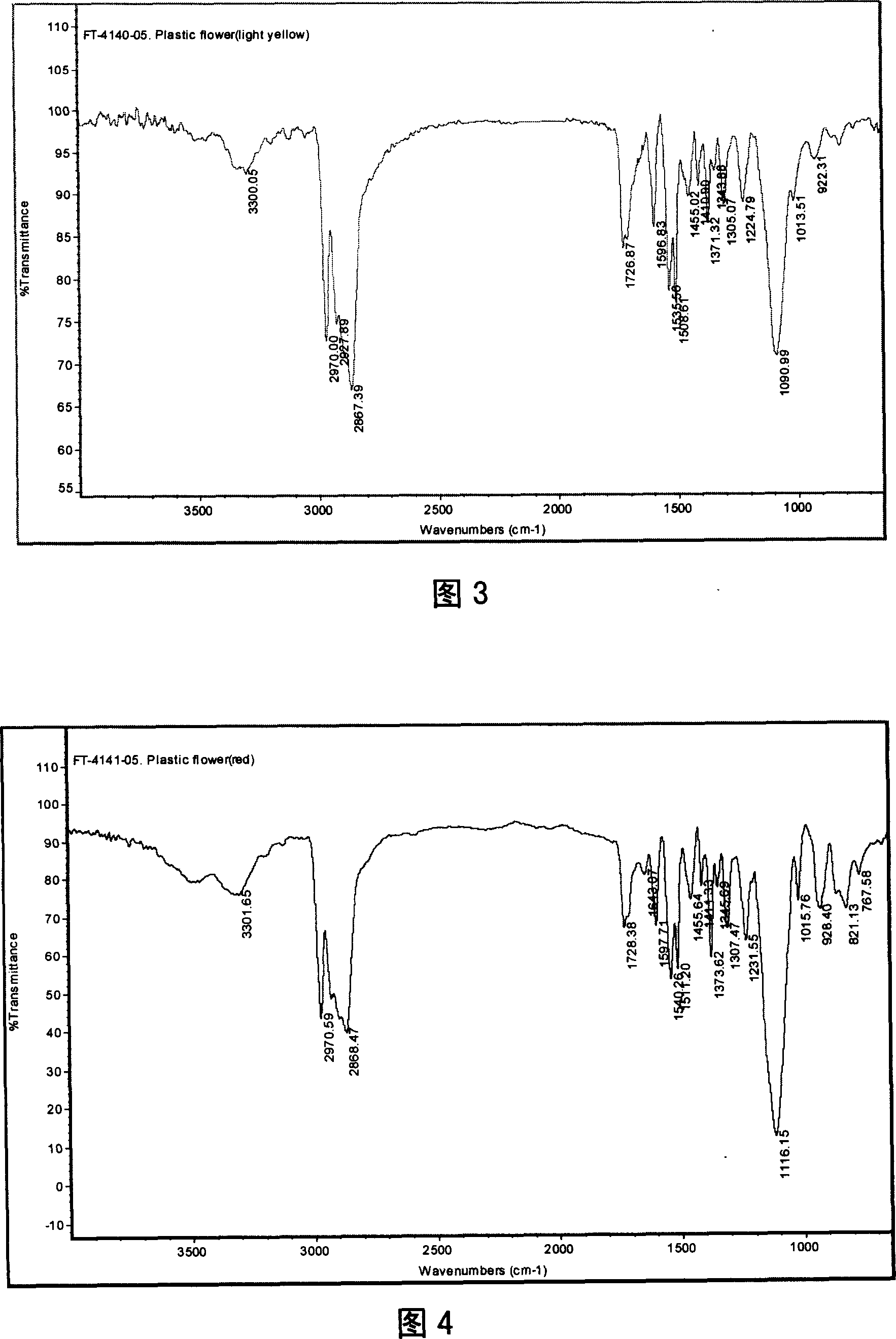 Artificial flowers and its processing method