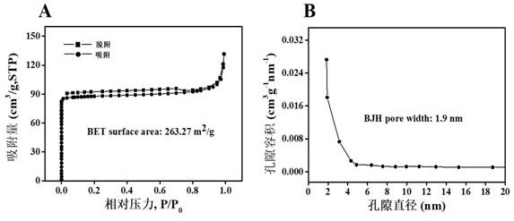 Preparation and application of a chitosan-modified microporous polymer nanomaterial