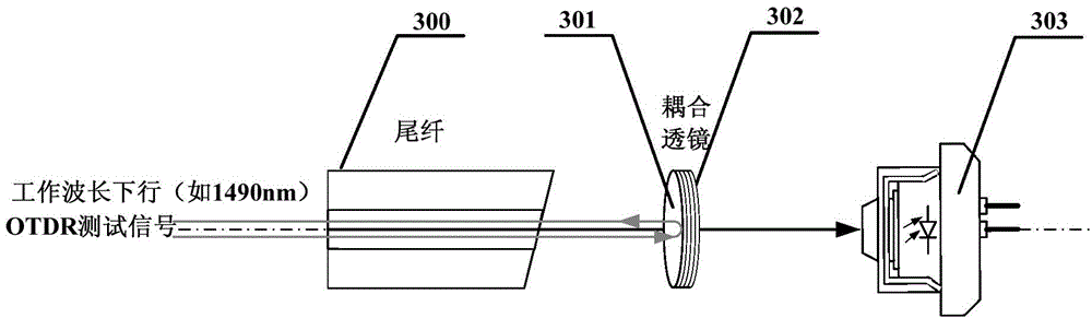 Optical network equipment, optical module and optical link detection method